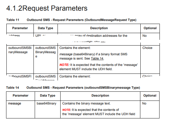 Outbound Message Request/Binary