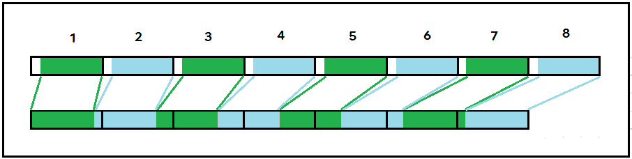 7-bit packing