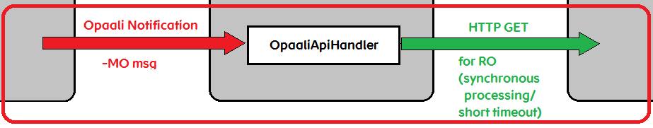 http_adapter receive service