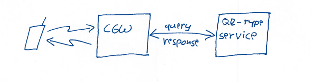 a query-response service