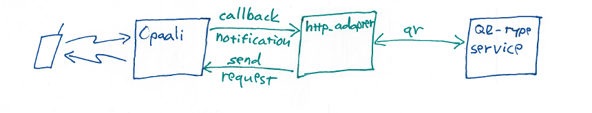 a query-response service with http_adapter