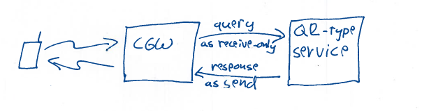a query-response service implemented with read-only and send