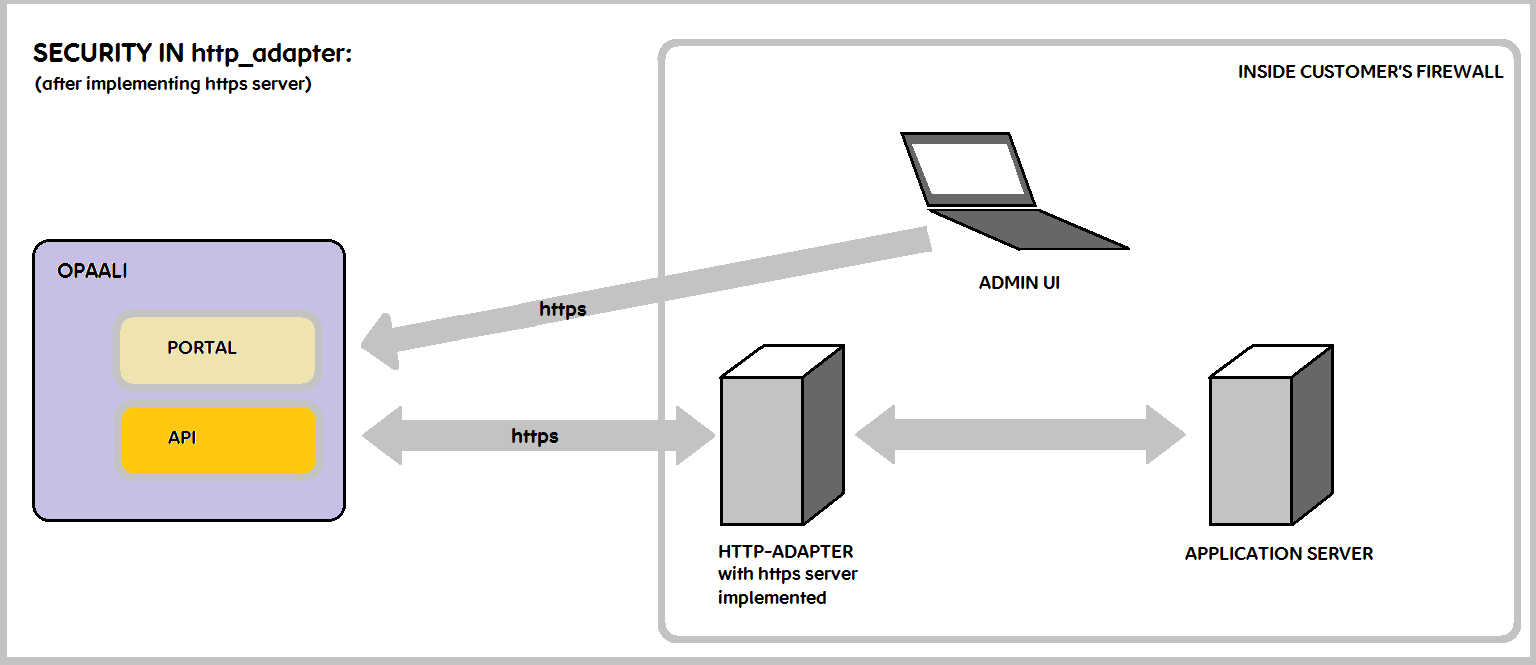 Security with https server implemented